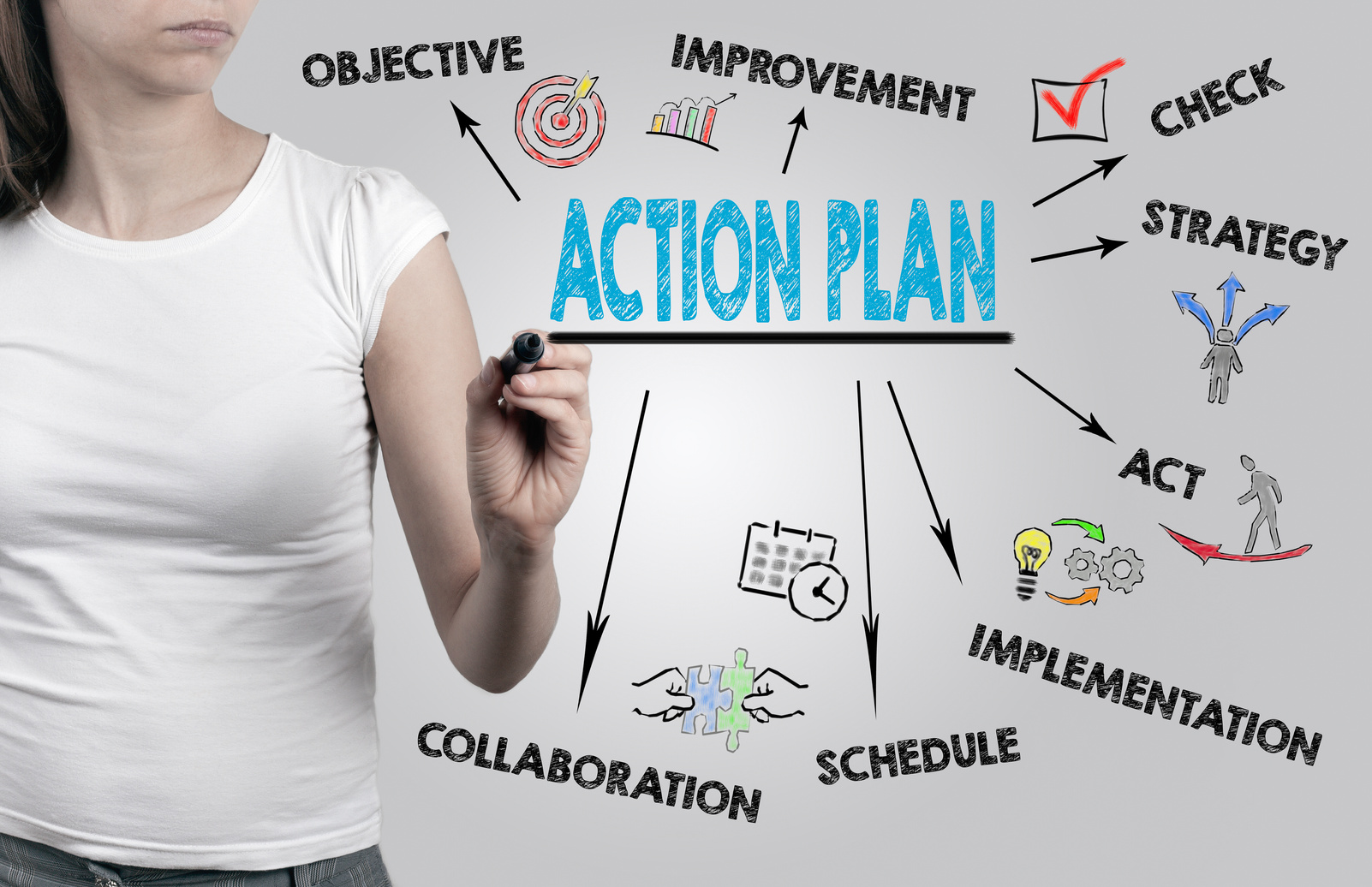 Action Plan concept